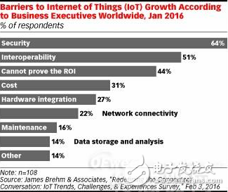 IoT持续高速发展，今年预计大部分企业将导入IoT