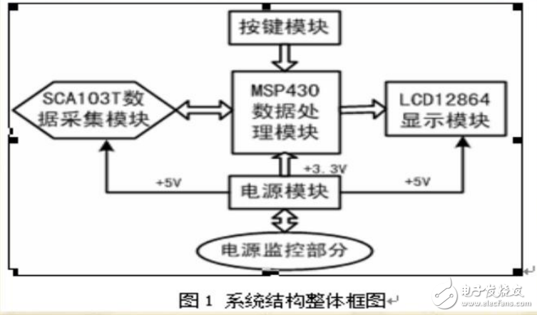 基于MSP430实现锥度仪系统设计