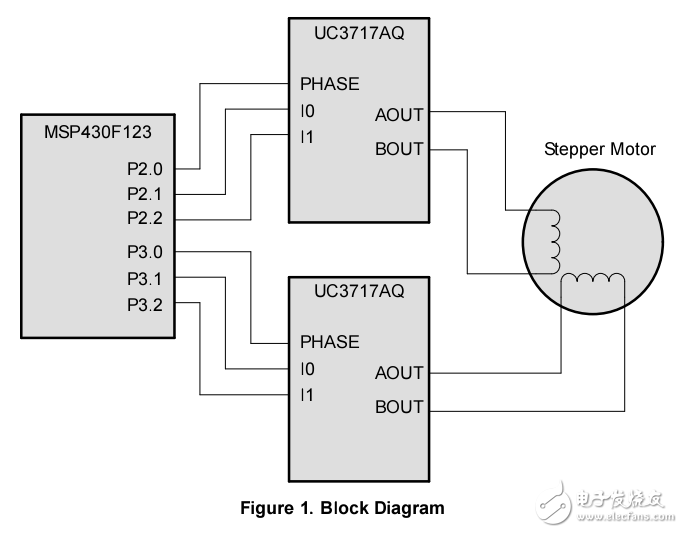 MSP430 Stepper Motor Controller电机控制：步进电机