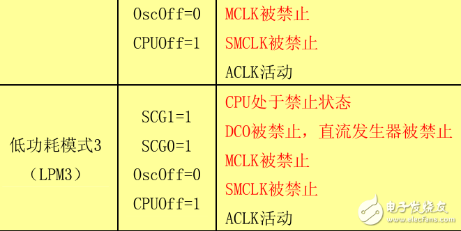 基于MSP430单片机低功耗控制与系统工作模式详解