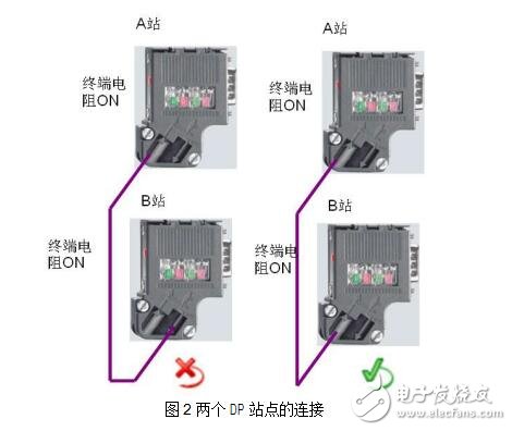 Profibus插头的结构及连接