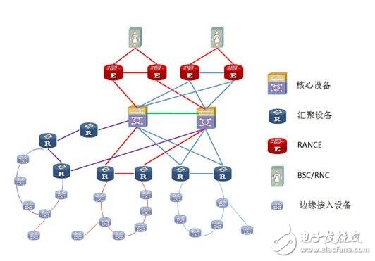 传送网威廉希尔官方网站
发展探讨