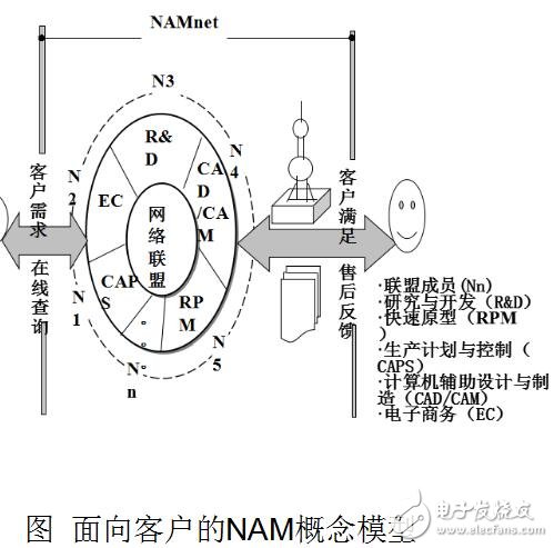 基于工业4.0的基础数字化工厂介绍