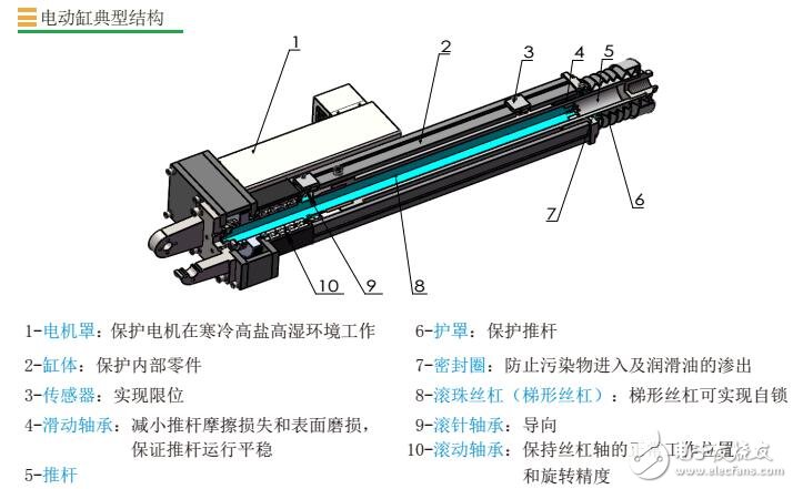 MOTEC电动缸原理及结构