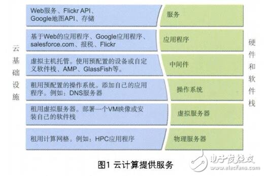 云计算的软件测试解决方案