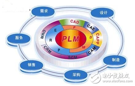 基于工业4.0的大数据管理