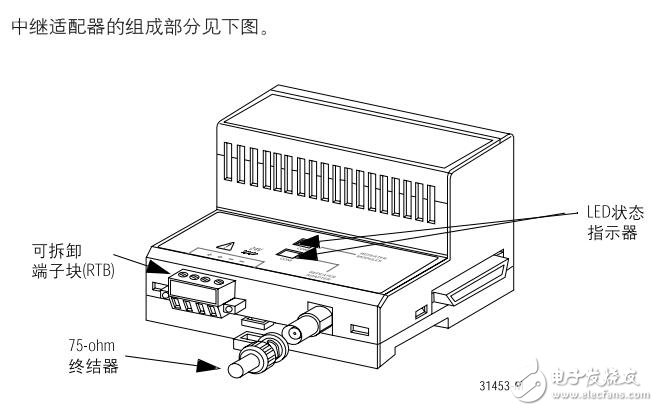 ControlNet中继适配器安装指南