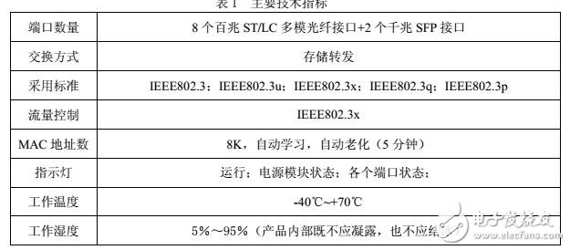 PSW-618A系列交换机功能及原理