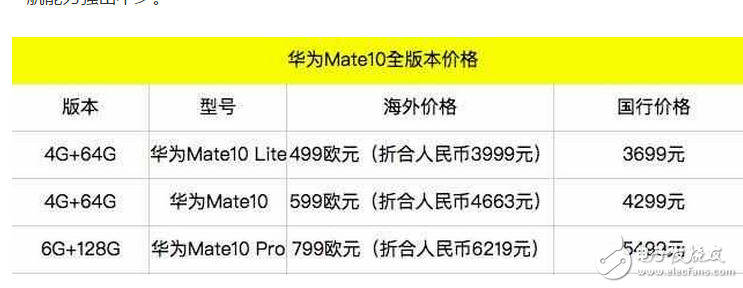 华为mate10什么时候上市?华为mate10配置、外观、续航和价格确定,看完你还会买iPhone8吗?