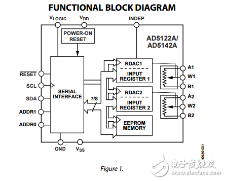 双通道128/256的位置I2C数字电位器ad5122a/ad5142a数据表