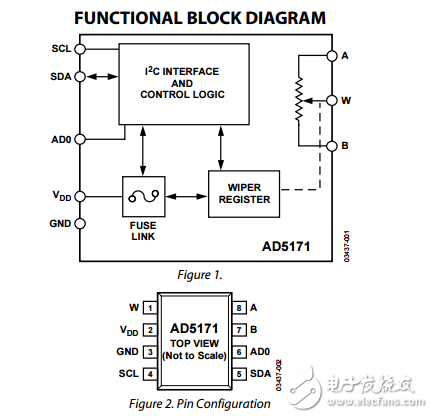 64位OTP数字电位器ad5171数据表