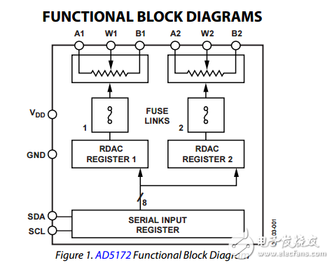 256位一次可编程双通道I2C数字电位器ad5172/ad5173数据表