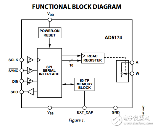 单通道1024位数字电位器用SPI接口和50-tp记忆AD5174数据表