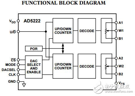 递增/递减双数字电位器AD5222数据表