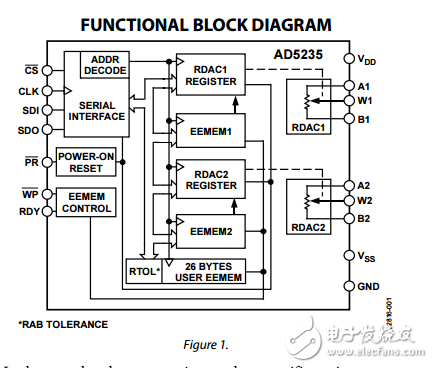 双不易失性存储器1024位数字电位器ad5235数据表