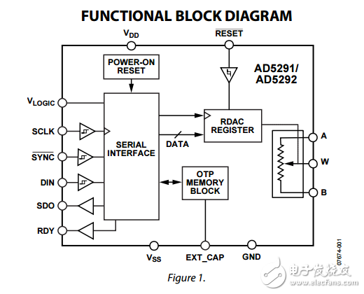256/1024位数字电位器最大1%度误差和20-tp记忆ad5291/AD5292数据表