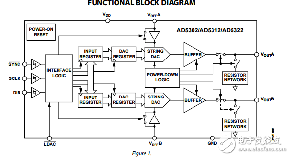 2.5伏到5.5伏230μ双轨到轨输出电压的8/10/12位的数模转换器AD5302/AD5312/AD5322数据表