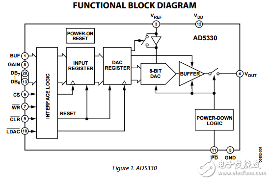2.5V到5.5V115微米并行接口单电压输出8/10/12位数模转换器AD5330/5331/5340/5341