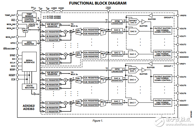 8通道16/14位串行输入电压输出数模转换器AD5362/AD5363数据表