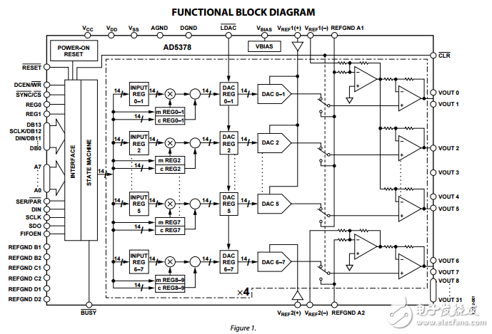 32通道14位并行串行输入双极性电压输出数模转换器ad5378数据表