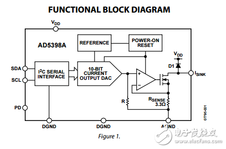 120毫安电流下降10位I2C数模转换器AD5398A数据表