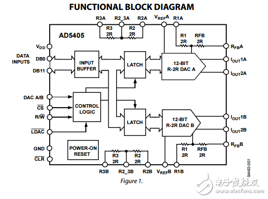 双12位高带宽的乘法DAC与四象限电阻和并行接口ad5405数据表