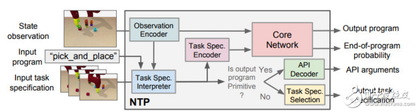 NTP