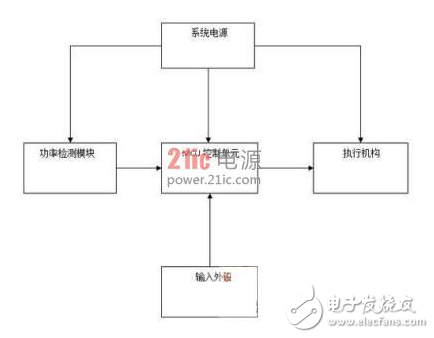 红外控制智能插座的设计原理与方案介绍