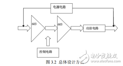 宽带放大器的组成及其几种设计方案的介绍