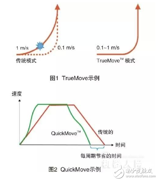 ABB机器人相关威廉希尔官方网站
及其在激光切割领域的应用介绍