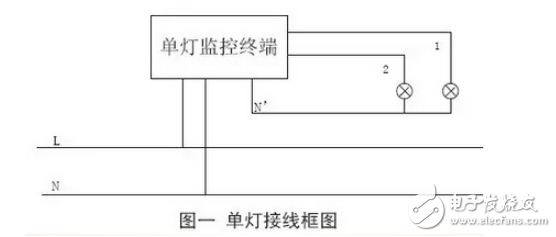 控制型单灯监控系统与单灯照明监控的实效分析