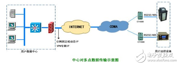 紫金桥软件在某钢铁厂能源监控系统解决方案