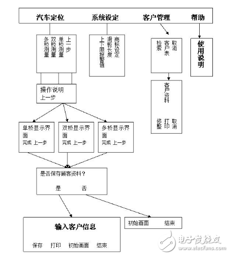 基于紫金桥监控组态软件的汽车车轮定位系统的应用