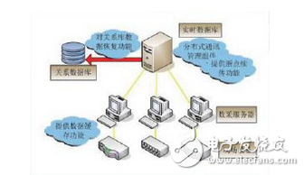 紫金桥实时数据库在天然气生产指挥调度系统的应用