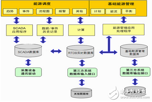 紫金桥实时数据库在炭素企业能源管理系统的应用