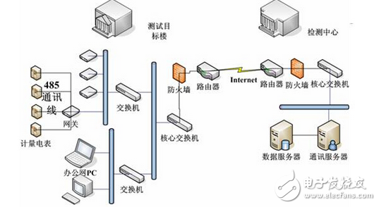 紫金桥组态软件实现建筑能耗监测与诊断系统