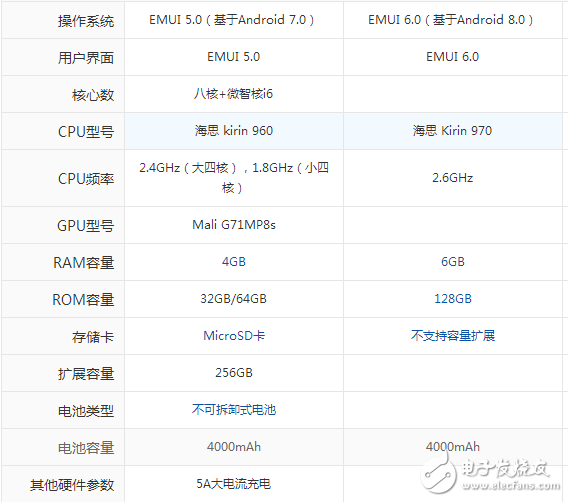 华为mate10和华为mate9区别在哪里