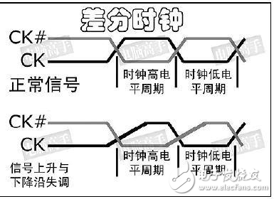 玩转DDR的这五大关键威廉希尔官方网站
