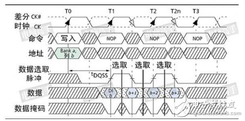 玩转DDR的这五大关键威廉希尔官方网站
