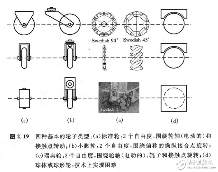 智能小车的DIY全攻略