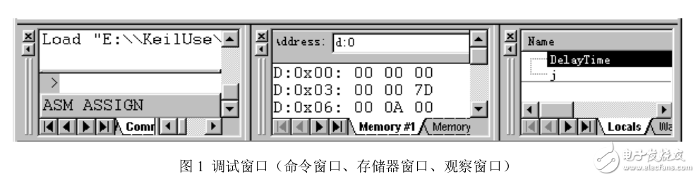 keil3程序调试窗口