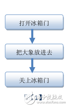 程序调试黑宝书—初学***级必读