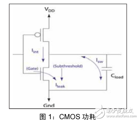 基于LPC1100系列实现低功耗设计