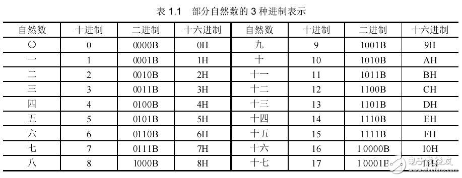 单片机的原理及应用威廉希尔官方网站
