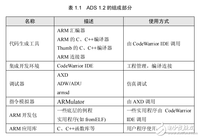 ADS集成开发环境及EasyJTAG-H仿真器使用