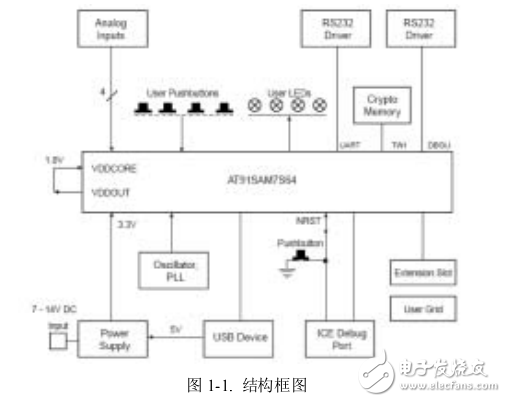 ARM学习笔记