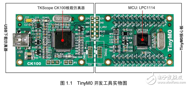 TinyM0_tools.pdf周立功官方文件 教你怎么下载 很不错