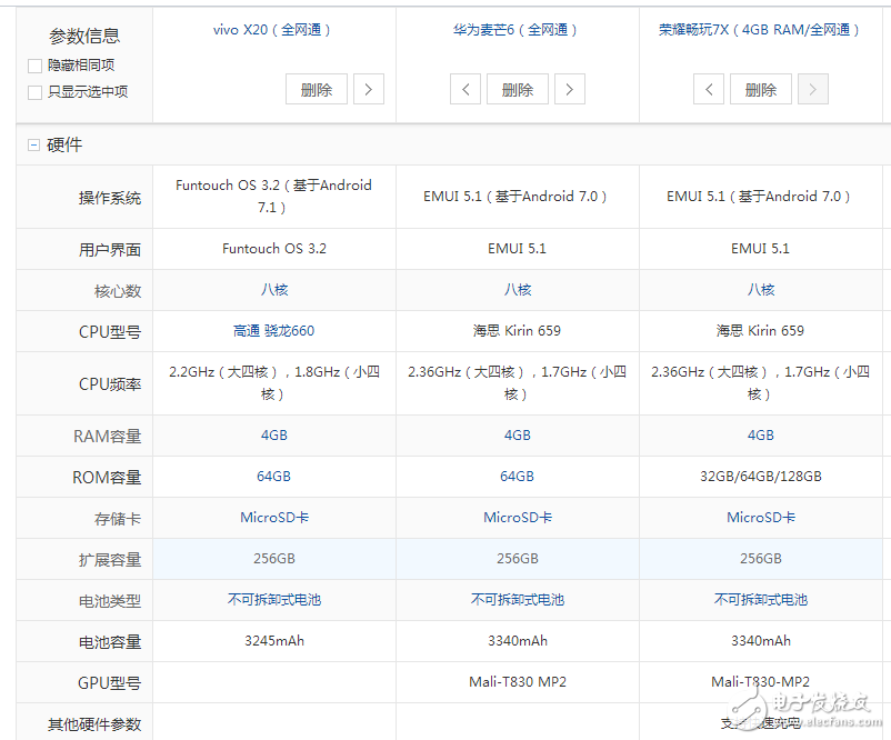 国产全面屏手机之战！荣耀畅玩7X、华为麦芒6，vivoX20配置,价格对比评测