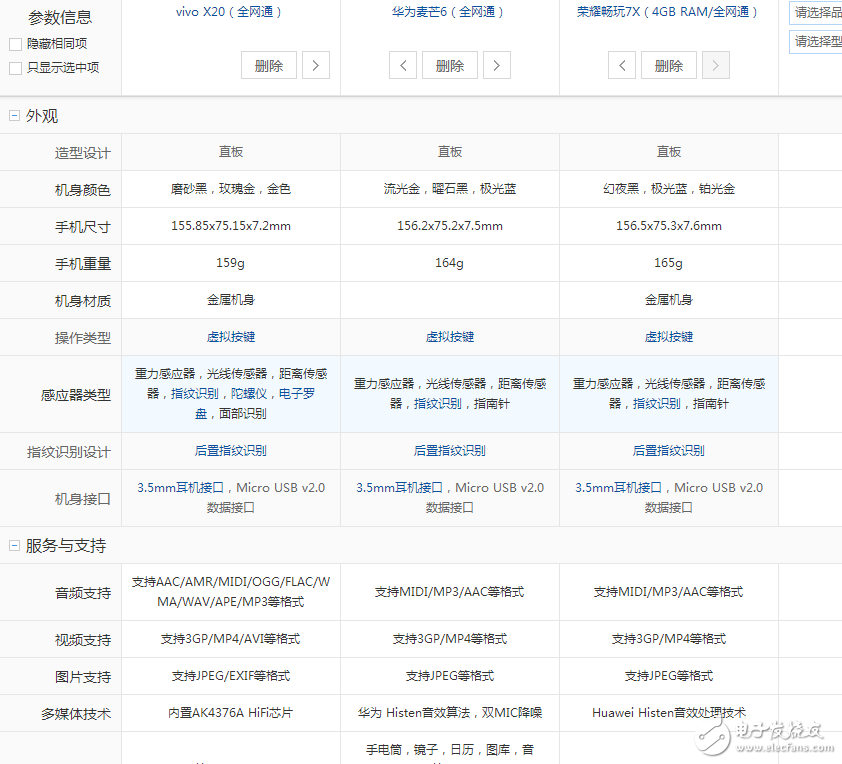 国产全面屏手机之战！荣耀畅玩7X、华为麦芒6，vivoX20配置,价格对比评测