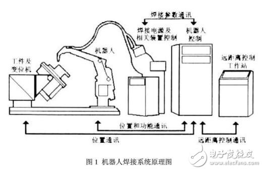 工业机器人的焊接制造工艺指导